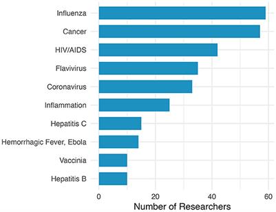 The research foundation for COVID-19 vaccine development